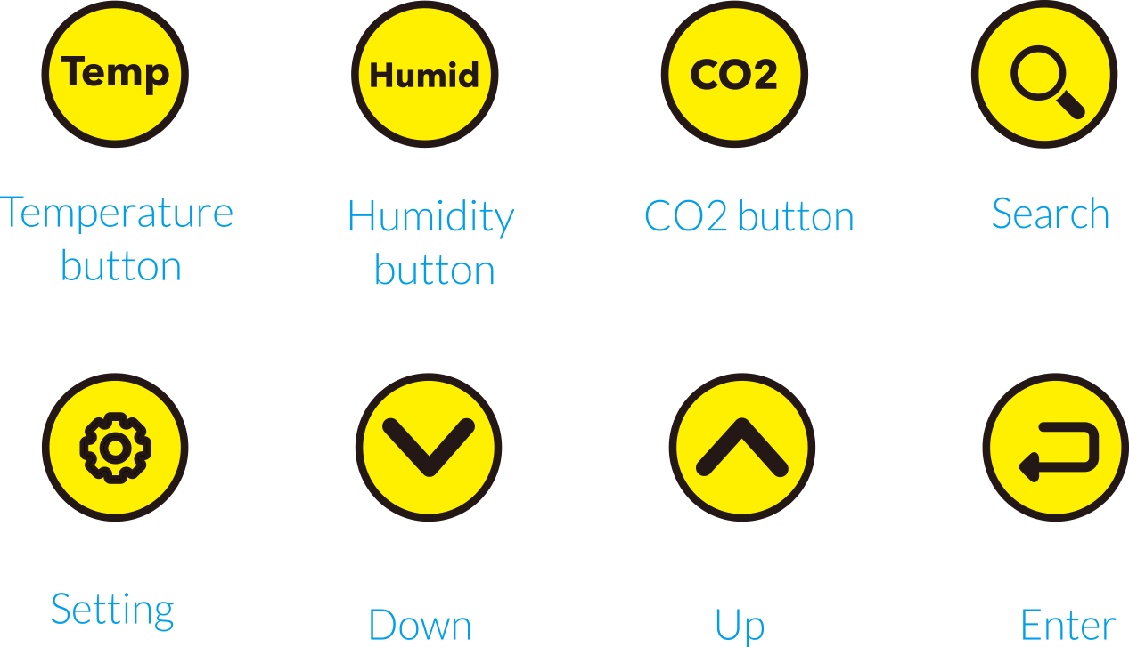 Monitor Temperature and Humidity INSIDE Your Safe « Daily Bulletin