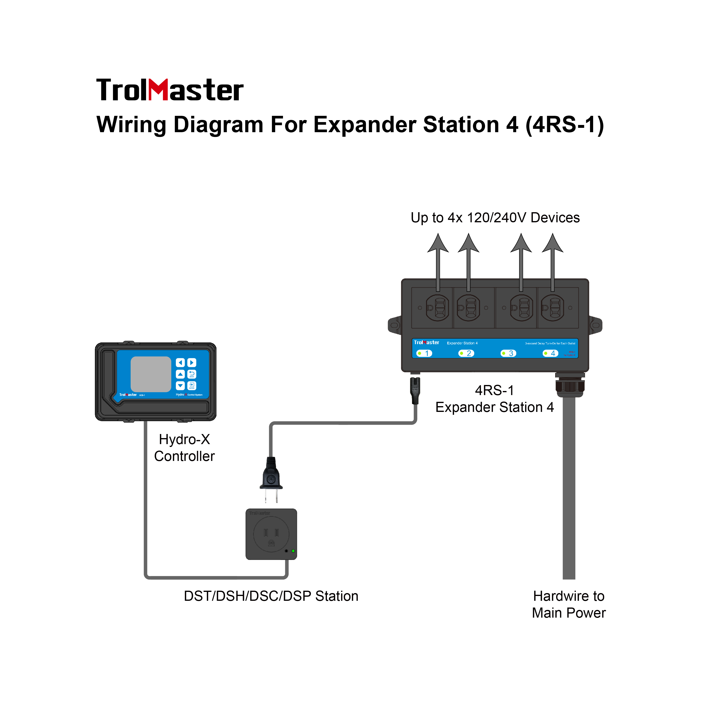 TrolMaster Expander Station 4 (4RS-1) - Image 3