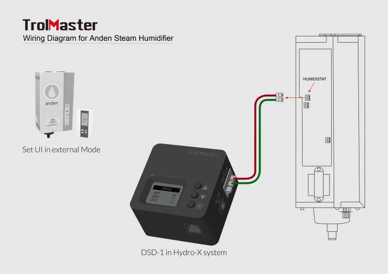 TrolMaster Dry Contact Station (DSD-1) - Image 5