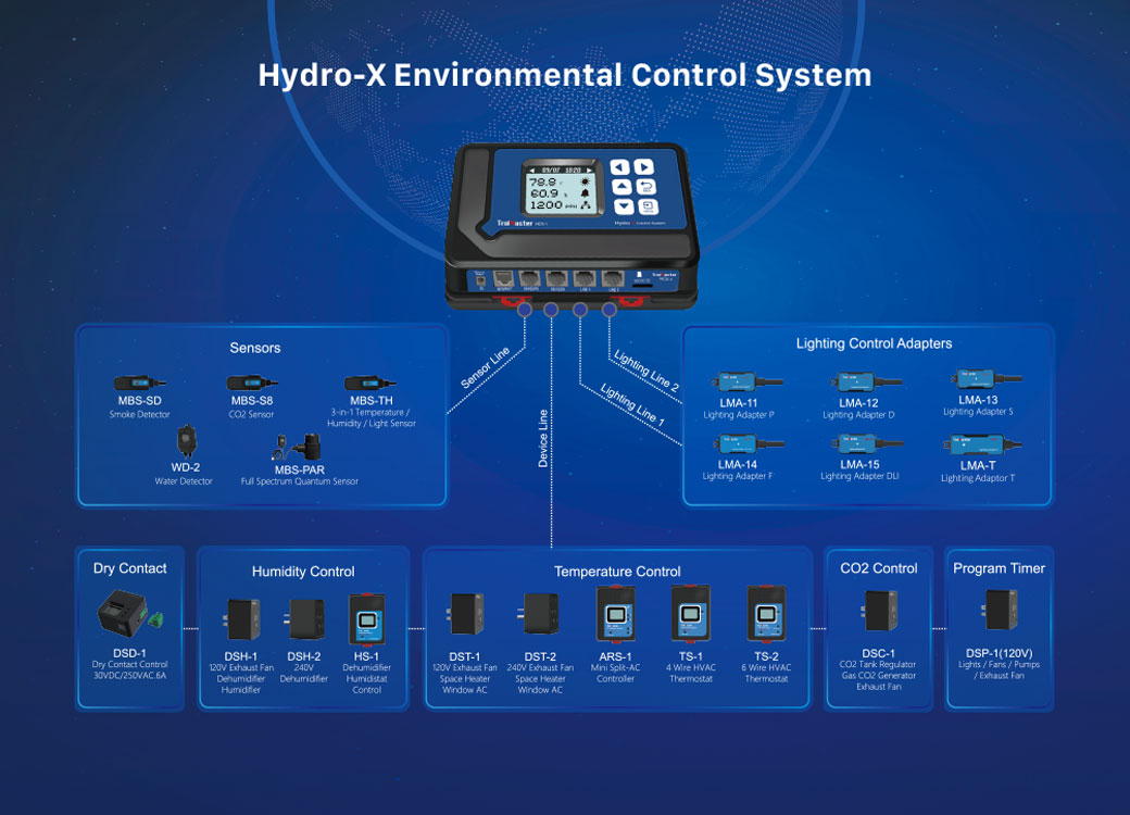 Automobilia LMA Electric Cooling Fan Controller Thermostat Switch
